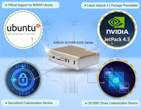 NVIDIA UBUNTU på AI Edge platforme