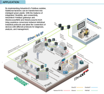 Integration, Flexibility and Connectivity