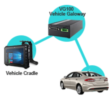 A True In-vehicle Based Solution